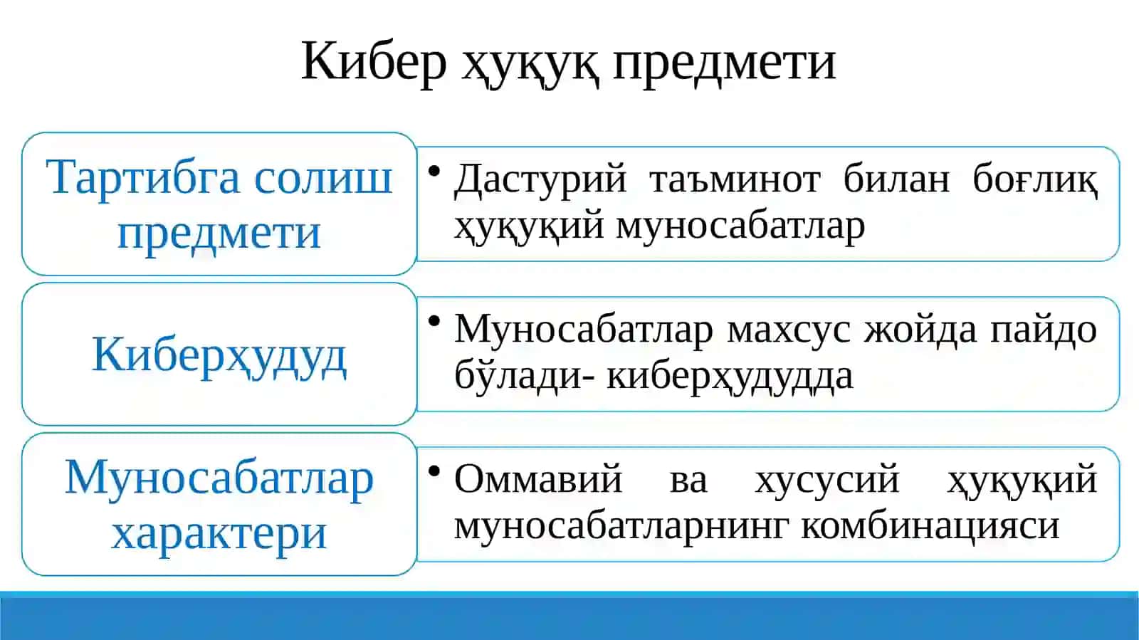 KIBER HUQUQ 4