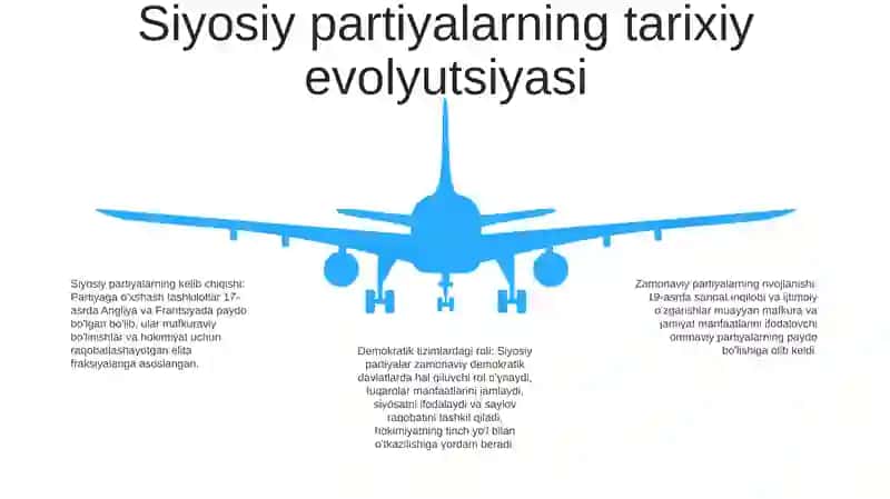 Siyosiy Partiyalar 4