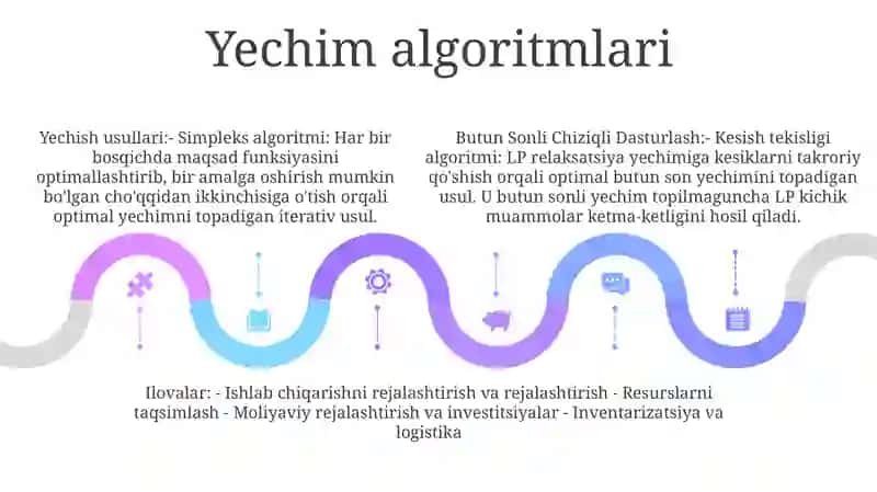 Butun Sonli Chiziqli Dasturlash 4