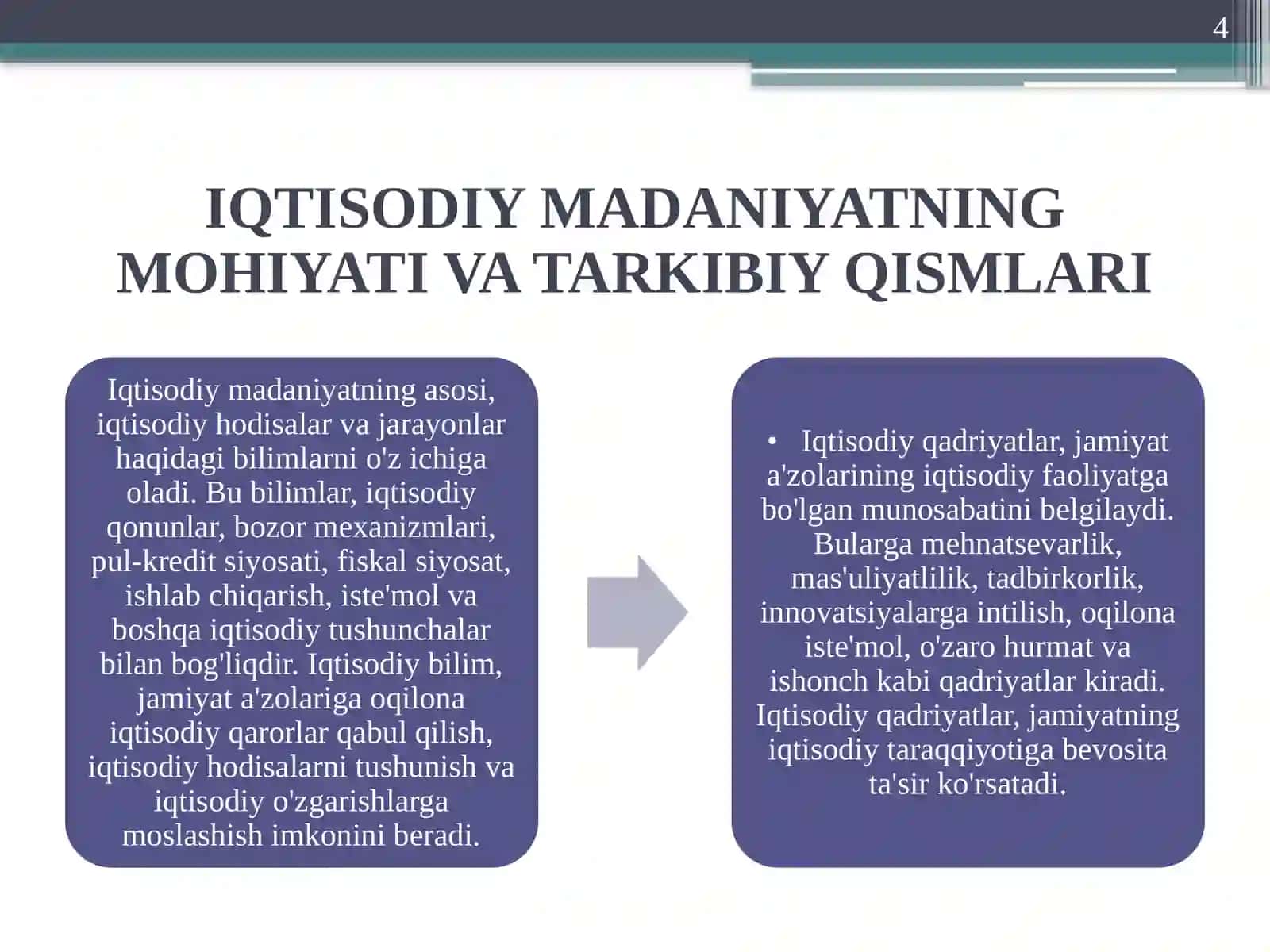 IQTISODIY MADANIYAT 4
