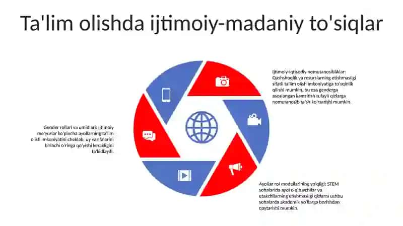 Ta'Lim Va Bandlik Sohasida Gender Muvozanat 4