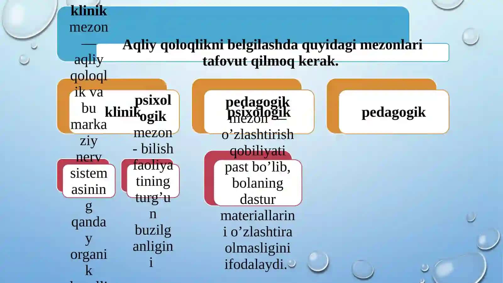 Oligofreniyada intellektual miqyos 4