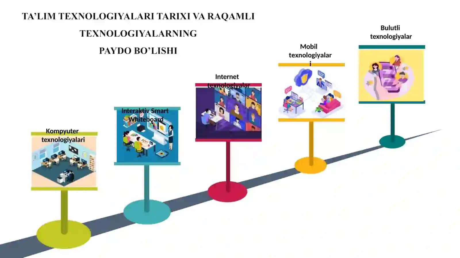RAQAMLITEXNOLOGIYALAR 4