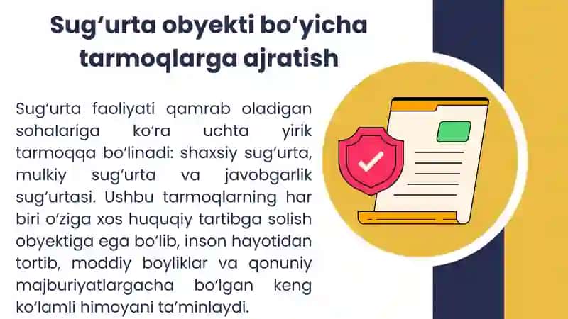 Sug’urta tarmoqlari va shakllari 4