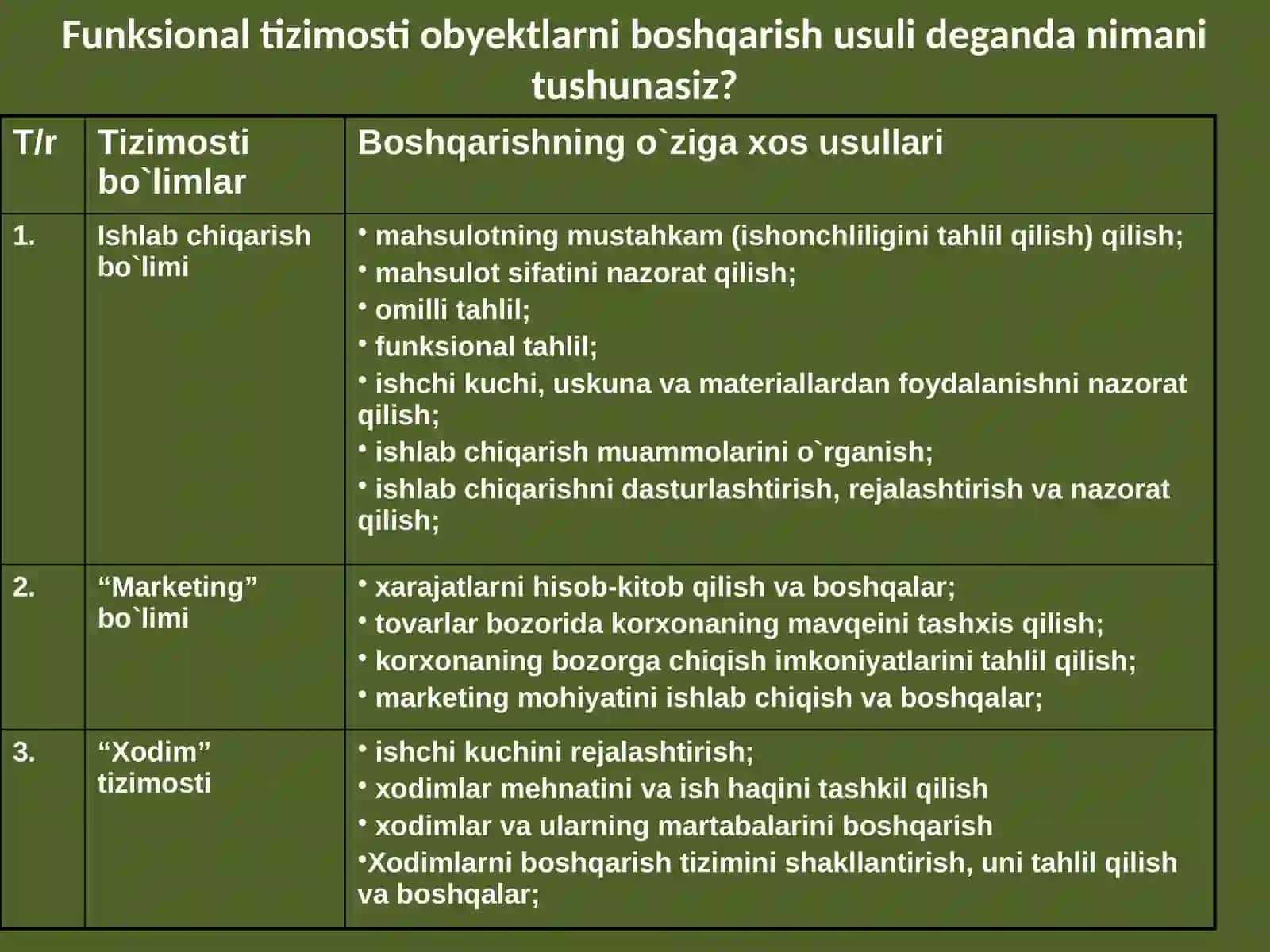 Boshqaruv usullari 4