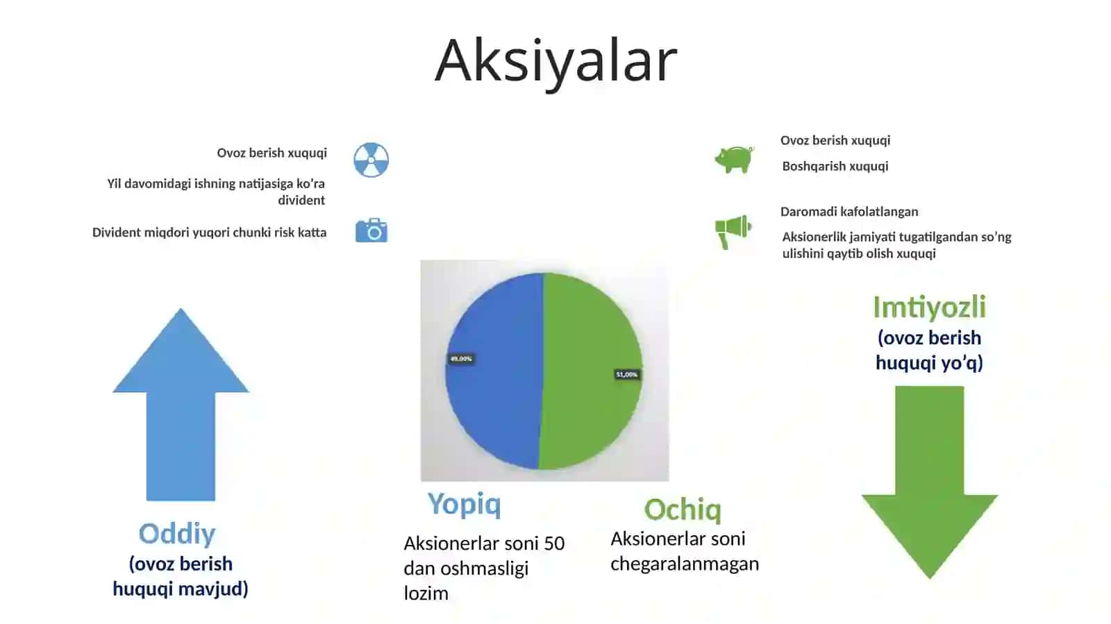 Egalik Huquqini Beruvchi Qimmatli Qog’ozlar 4