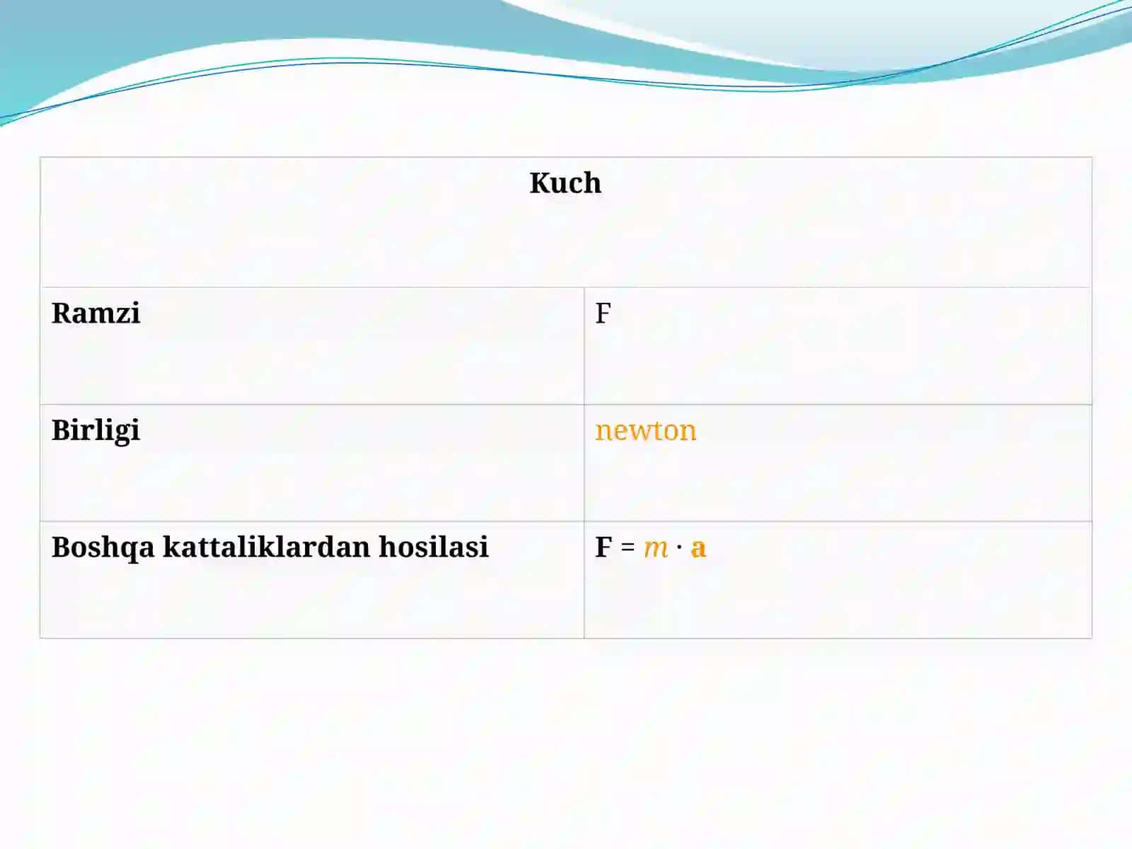 Tabiatdagi kuchlar 4