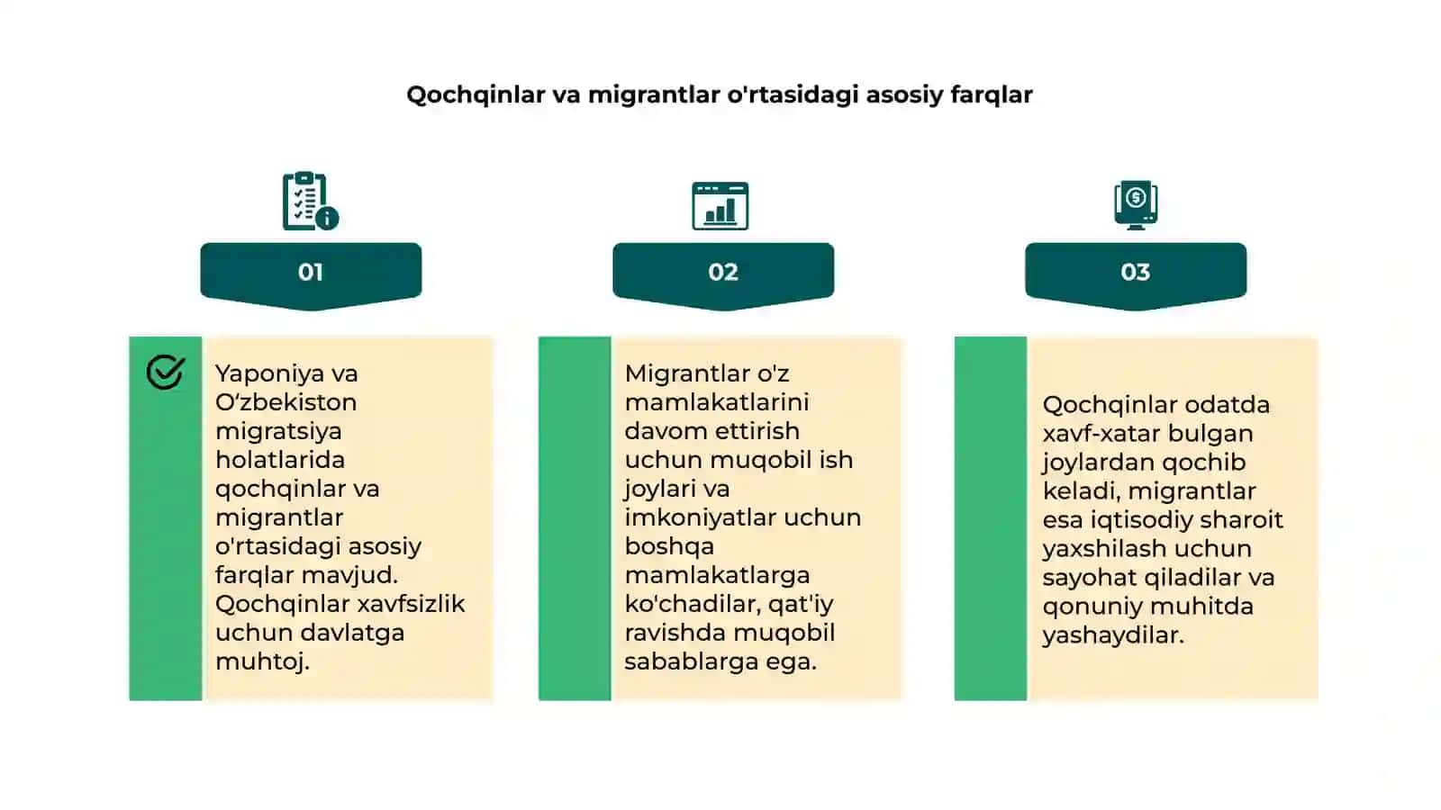 Yaponiya va Oʻzbekiston migrantlar va qochqinlar farqlari 4