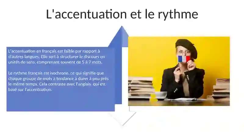 Les voyelles françaises: un aperçu 4