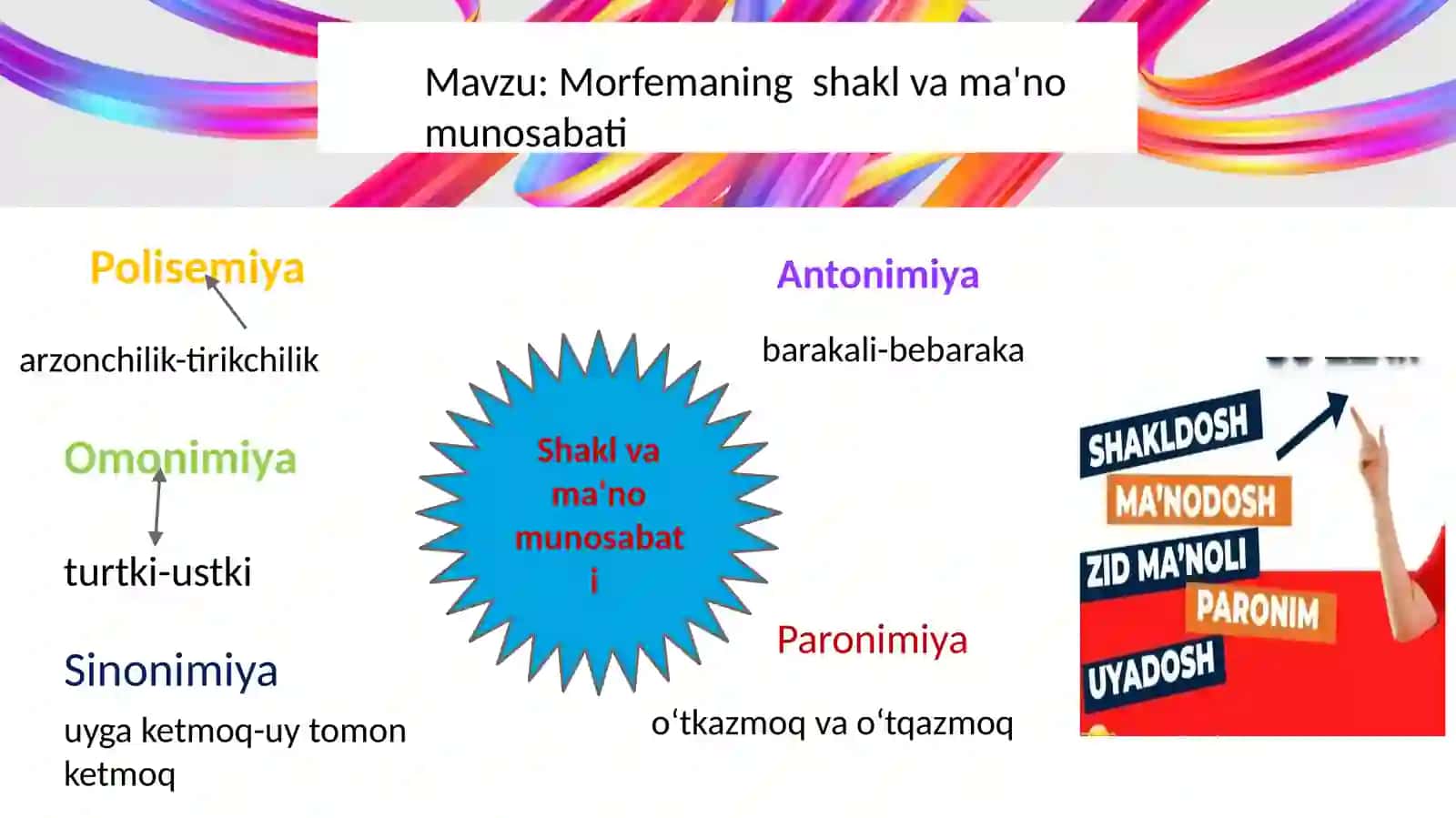 Morfemalar boʻlimi haqida 4
