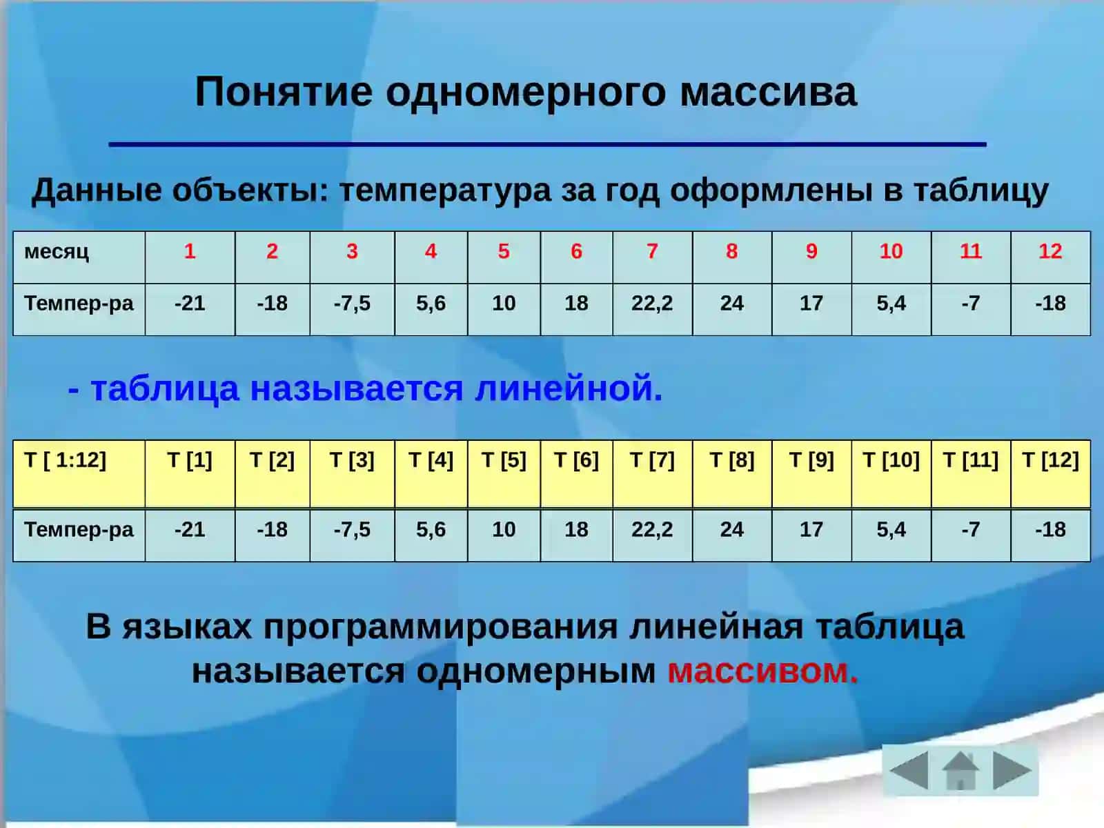 Понятие одномерного массива 4