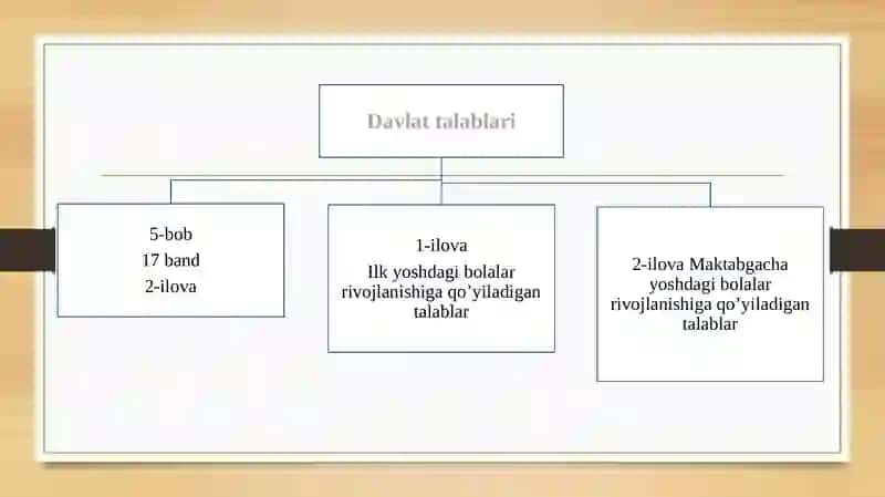 Mustaqillik yillarida maktabgacha ta’lim tizimiga yangicha yondashuv 4