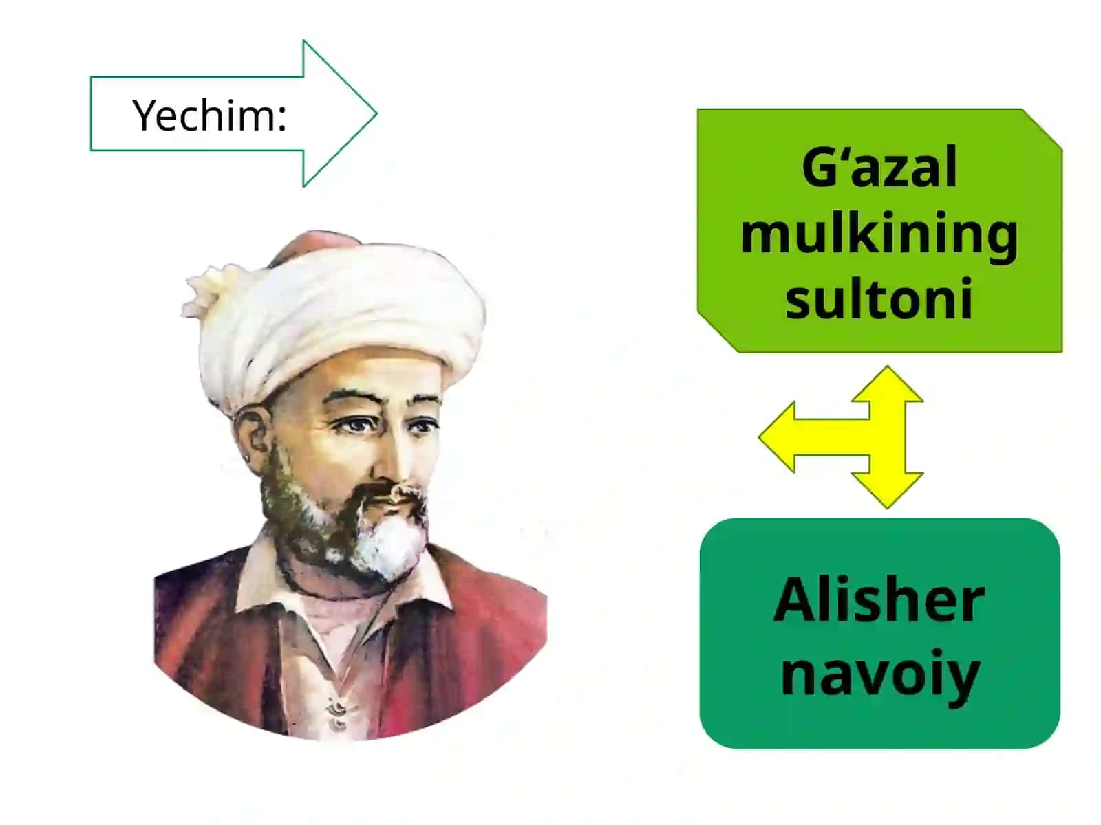 Tasviriy ifodalar va iboralar 4