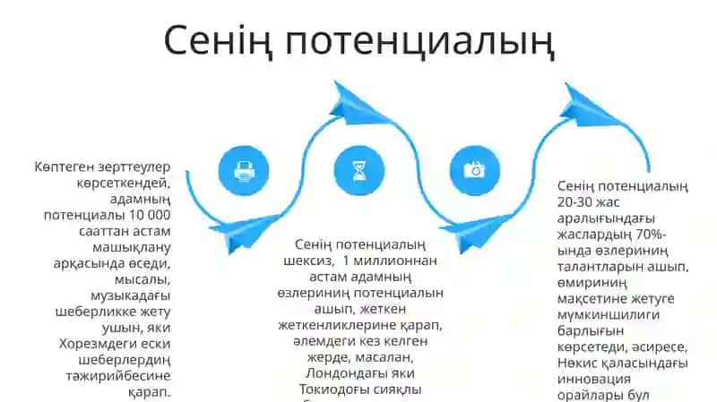 Tuwrimuyeshli úshmúyeshlik 4