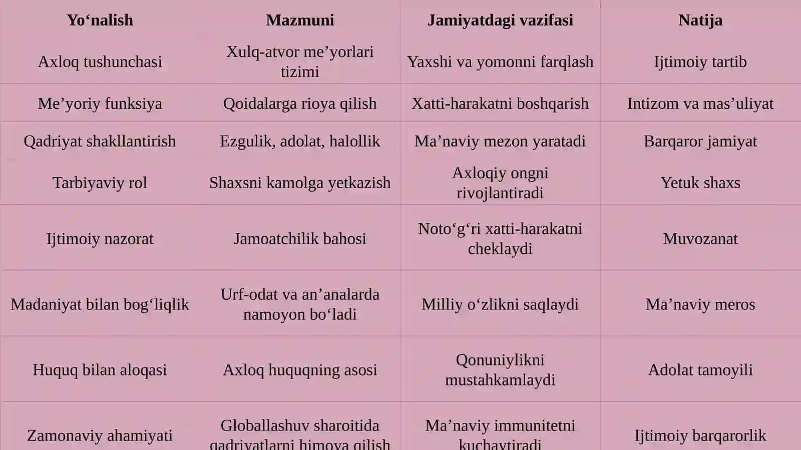 Insoniyatning butun tarixida axloqning o‘rni 4