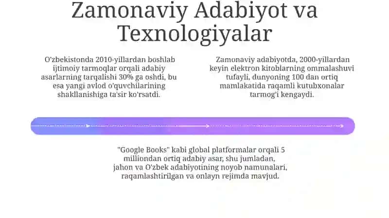 Modern Adabiyot 4