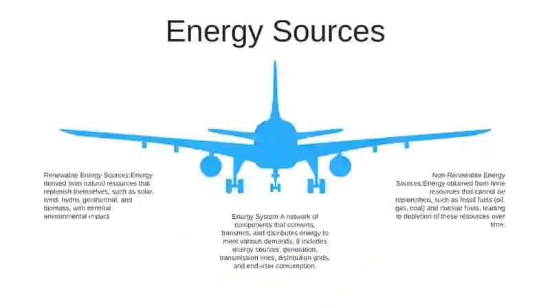 Energy System 4