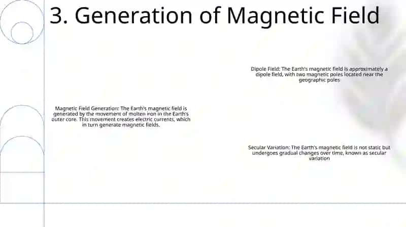 Earth'S Magnetic Field 4