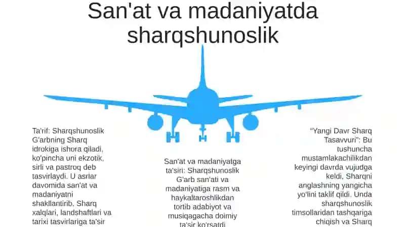 Yangi Davr Sharq Tasavvuri 4