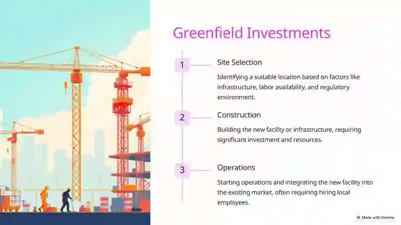 What is Foreign Investment? 4