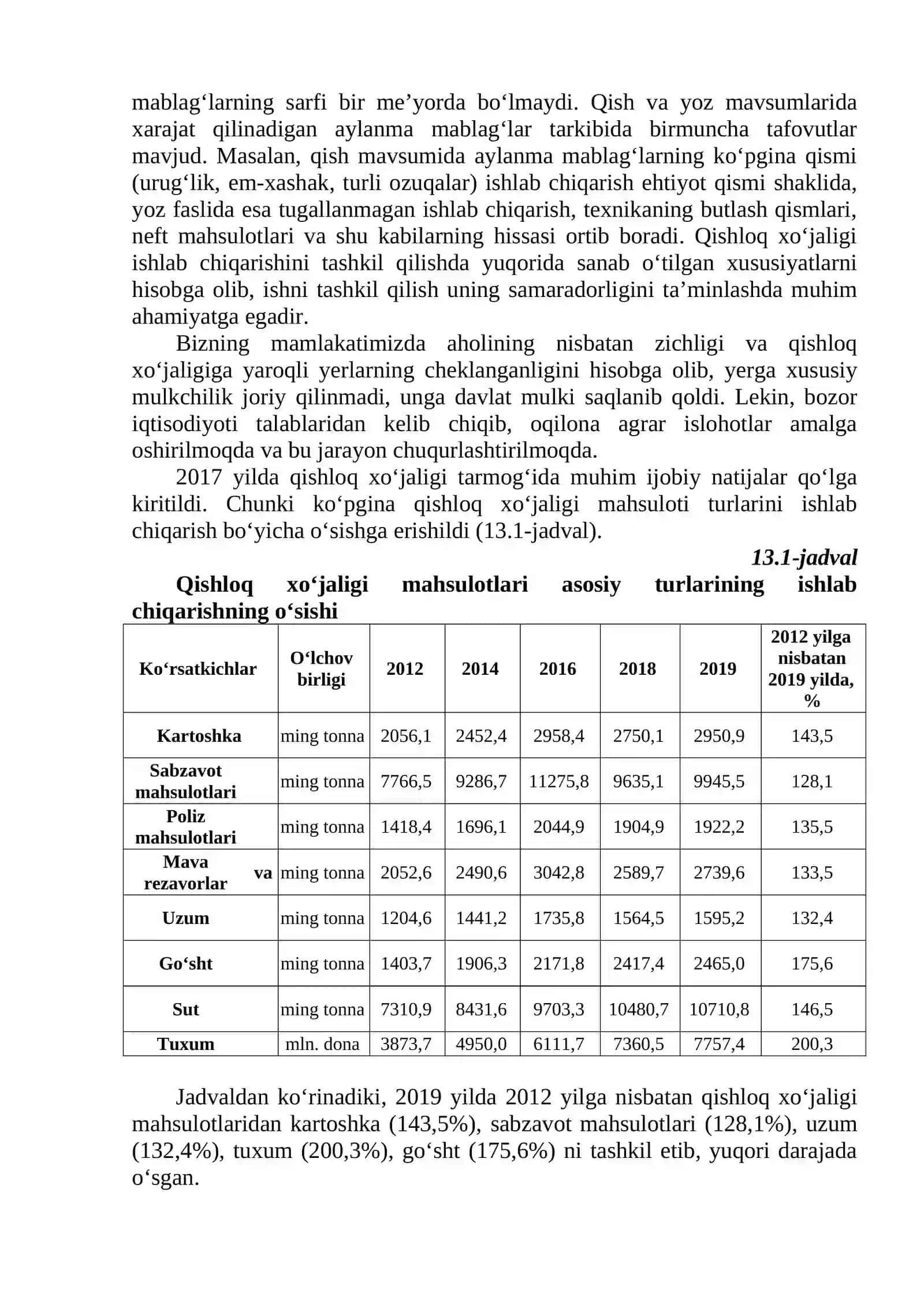 AGRAR MUNOSABATLAR VA AGROBIZNES 4