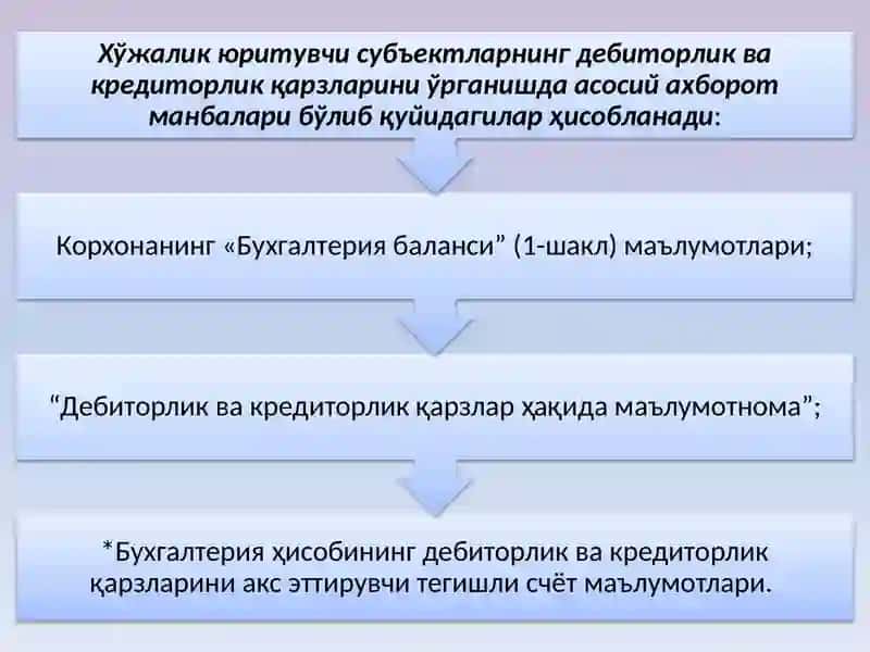 Дебиторлик ва кредиторлик қарзлари таҳлили 4