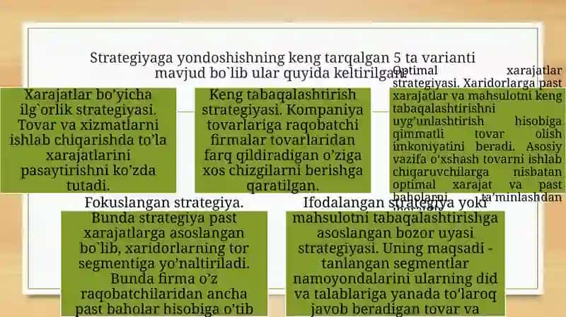 Raqobat ustunligi strategiyasi 4