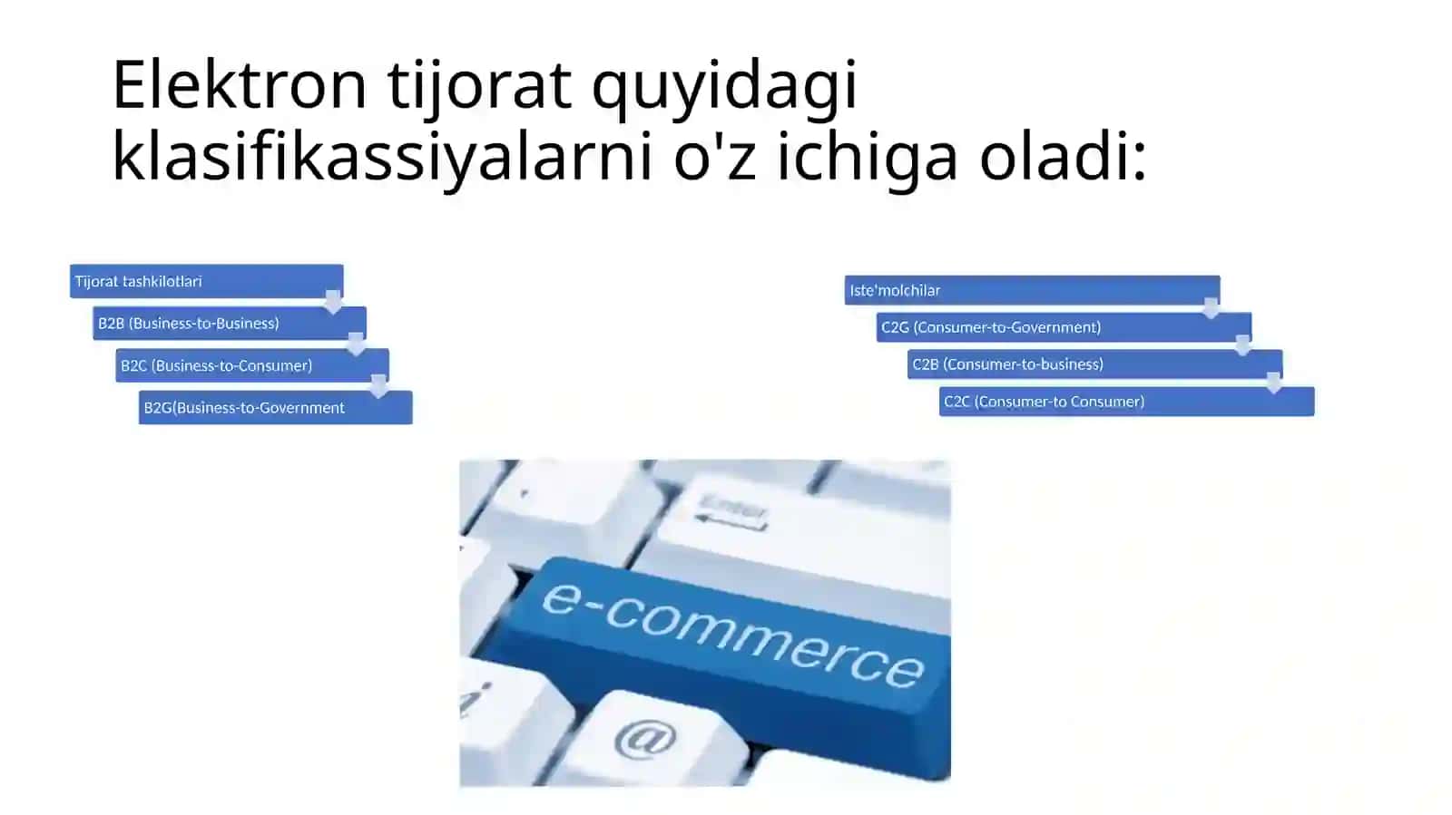 ЭЛЕКТРОННАЯ КОММЕРЦИЯВведение 4