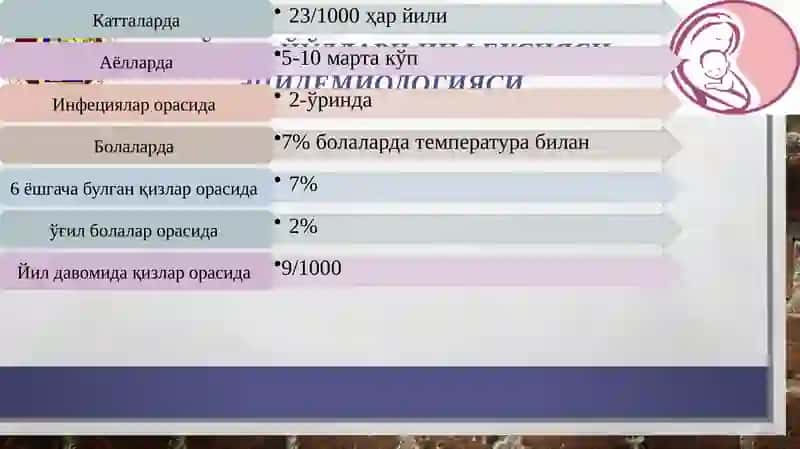 Siydik yo‘li infekstiyalarida homiladorlik va tug‘ruq. Kamqonlikda homiladorlik va tug‘ruq. 4