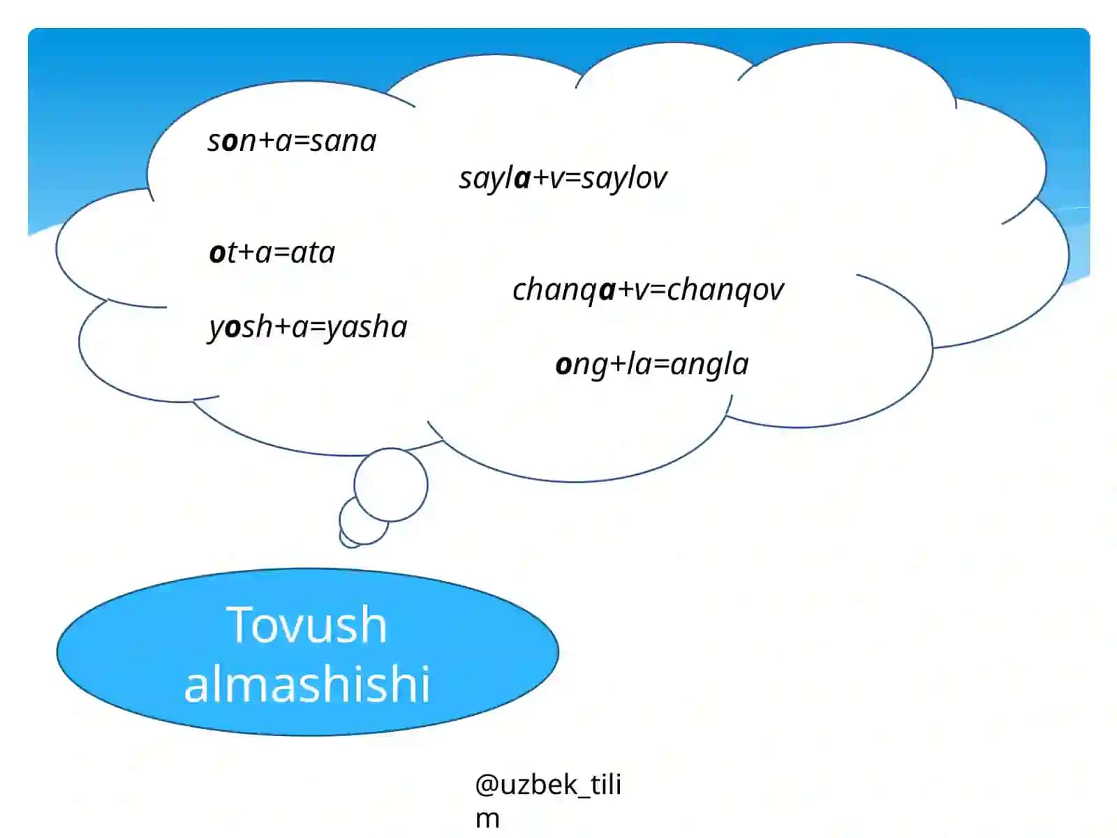 So‘zlarda tovush tushishi 4