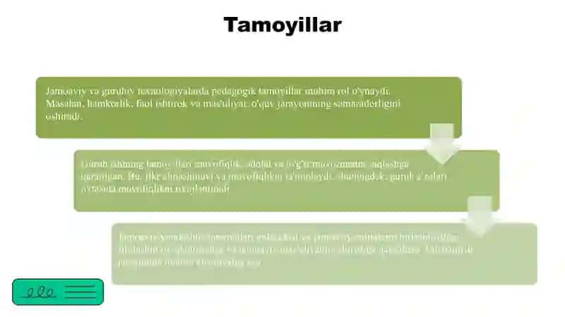 Jamoaviy va guruhiy texnologiyalar 4