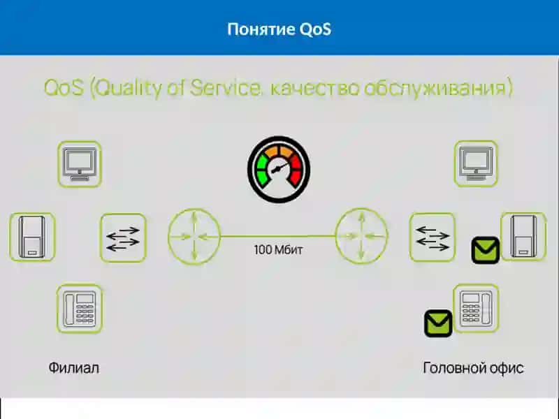 QoS в сети 4