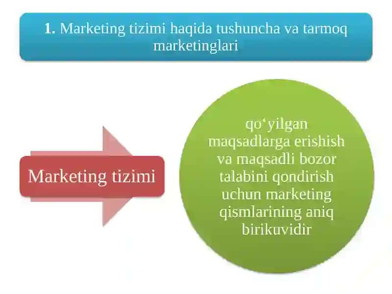 Marketing Tizimi va Sohasi 4