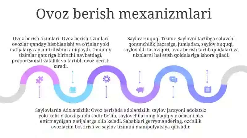 Saylov Huquqi Tizimi 4