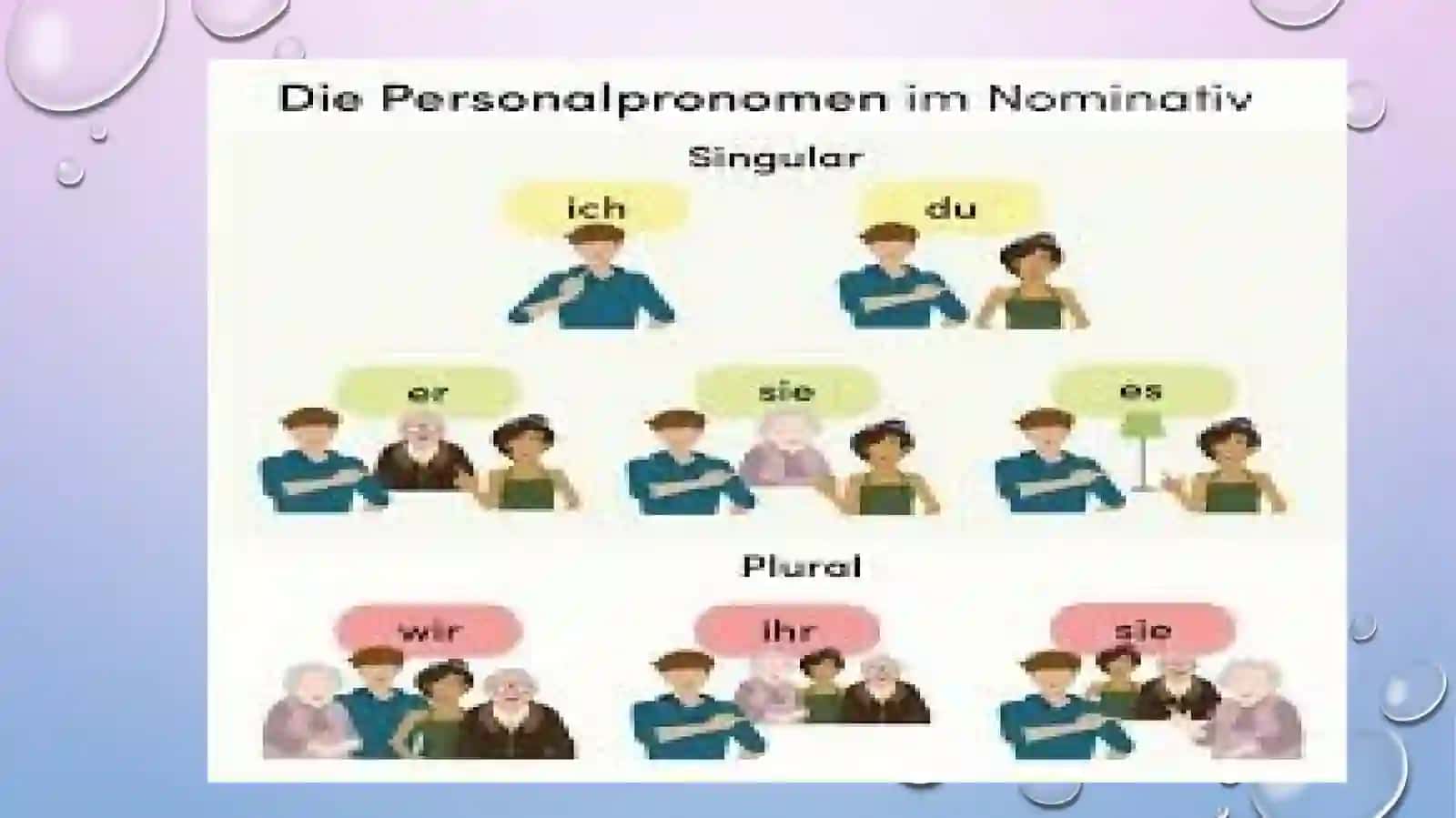 Personalpronomen und sich vorstellen 4