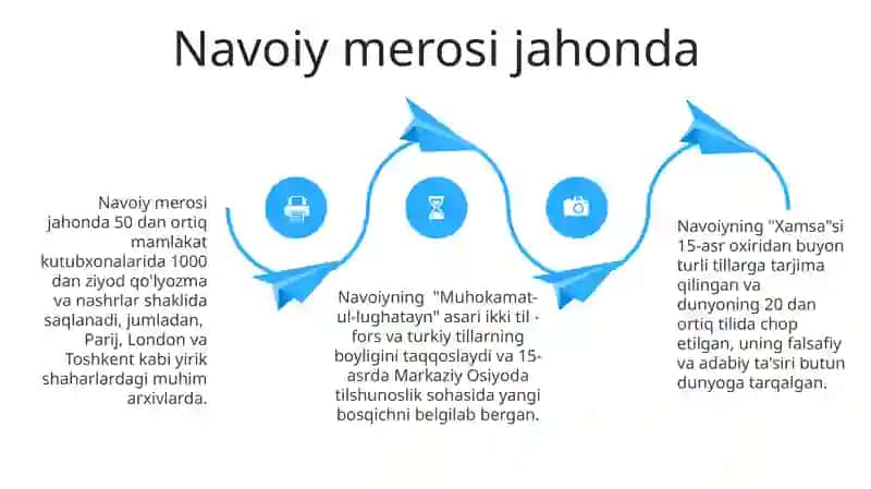 Sharq allomalarini merosini oʻrganilishi. Alisher Navoiy timsolida 4