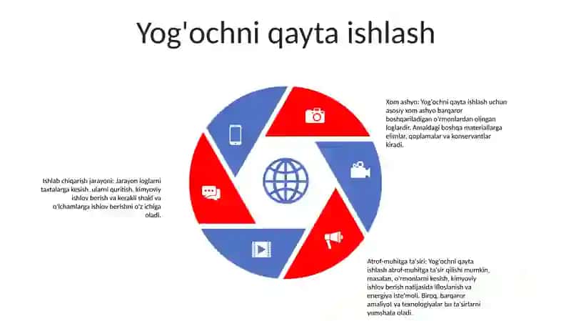 YogʻOch Mahsulotlari Yashil Eshike Rom Ishlab Chiqarish 4