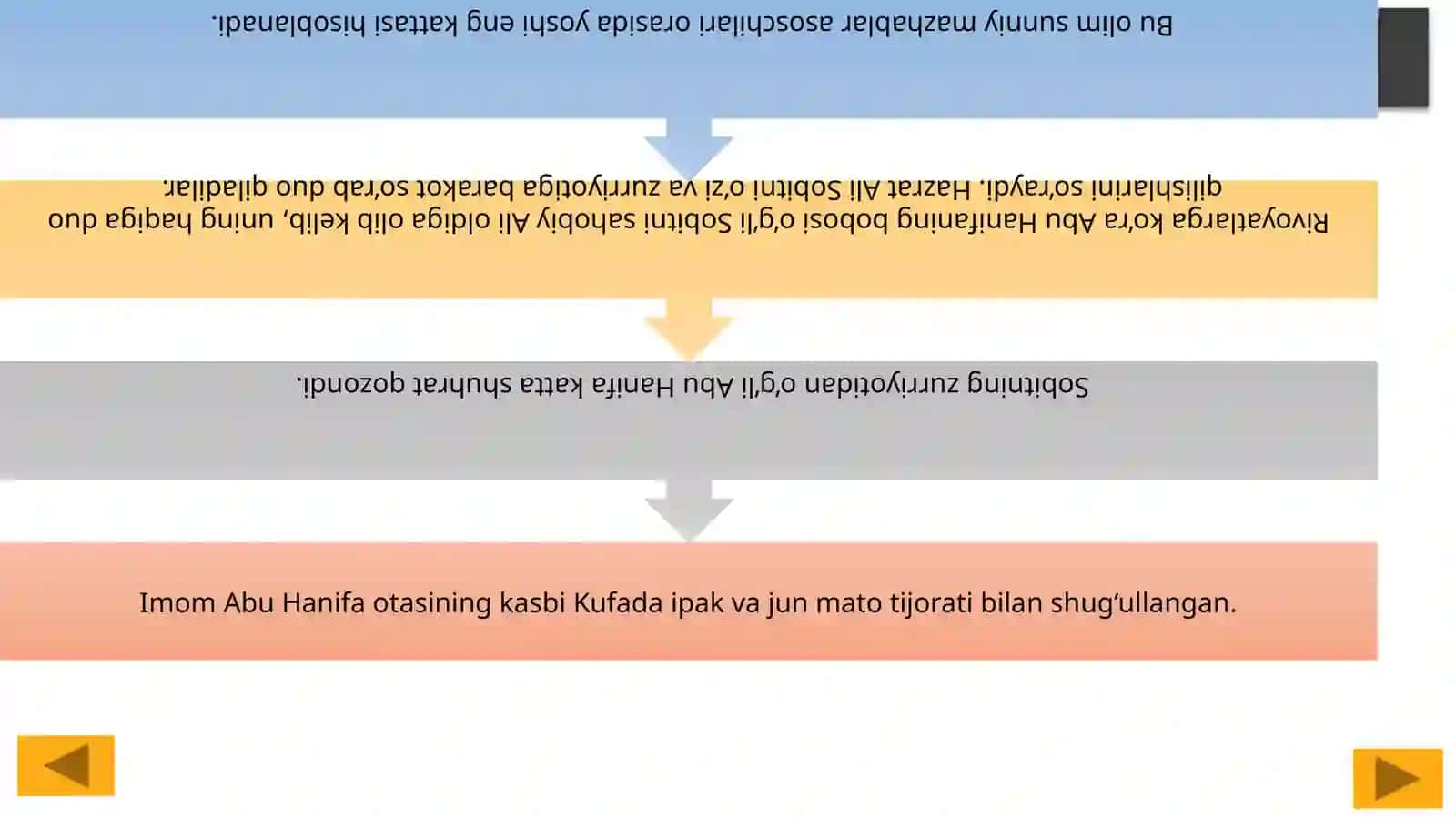 Hanafiylikmazhabi 4