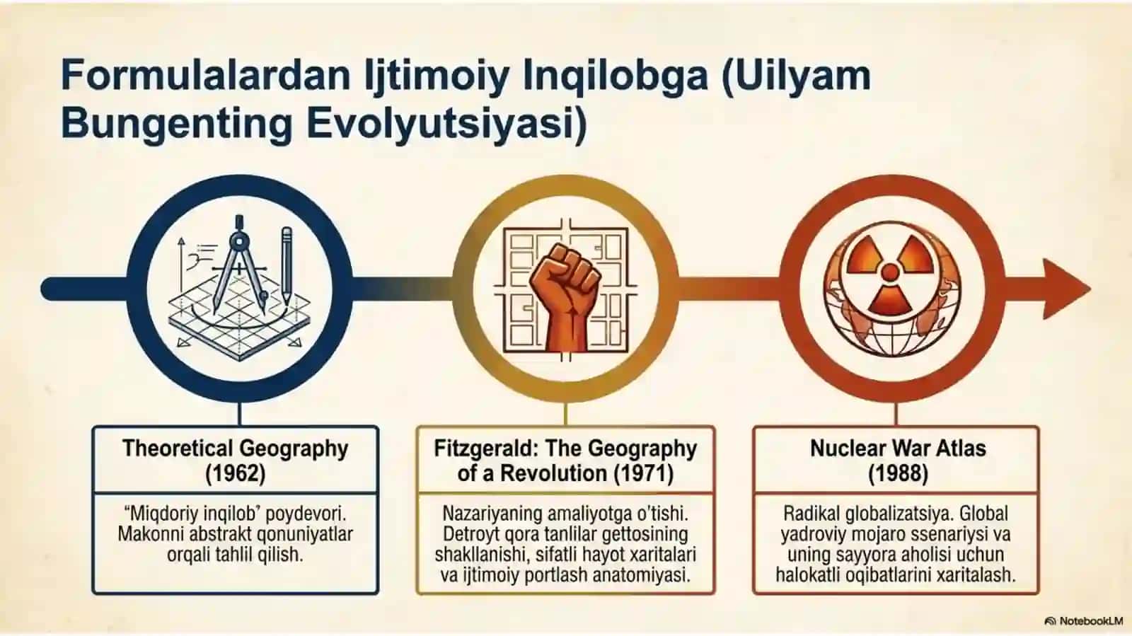 Makon, jamiyat va inqilob 4