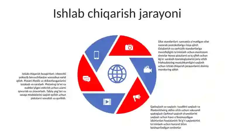 Handon Pistalarga Qo‘Yilgan Talablar 4