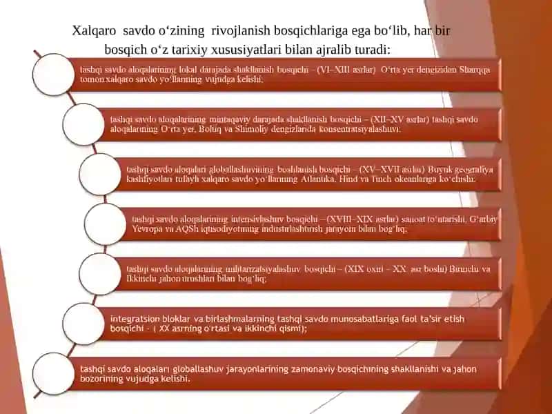 Xalqaro savdo nazariyalari 4