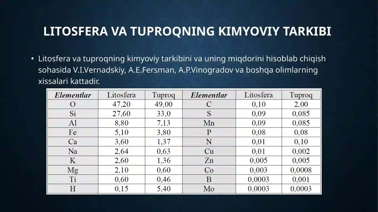 Tuproqning Kimyoviy Tarkibi 4