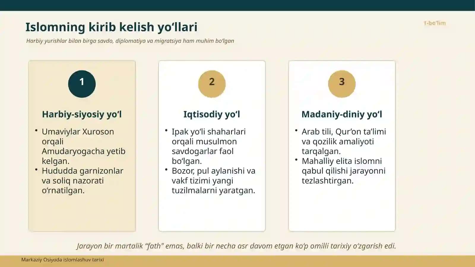 Islomning Kirib Kelishi 4