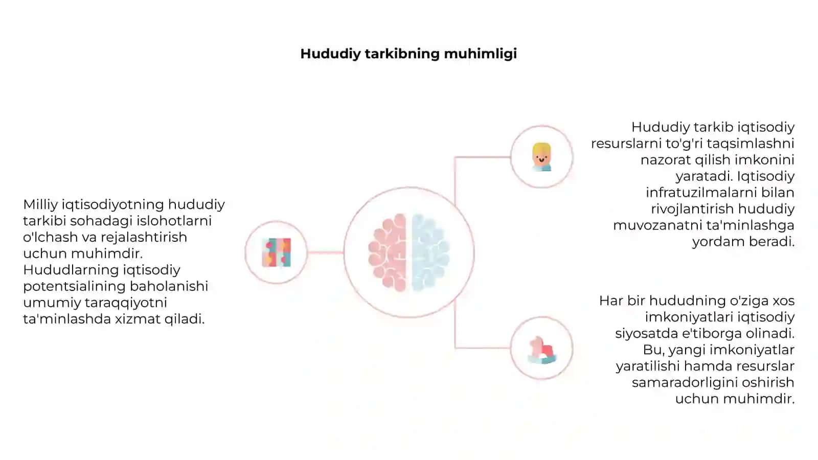 Milliy iqtisodiyotning hududiy tarkibi 4