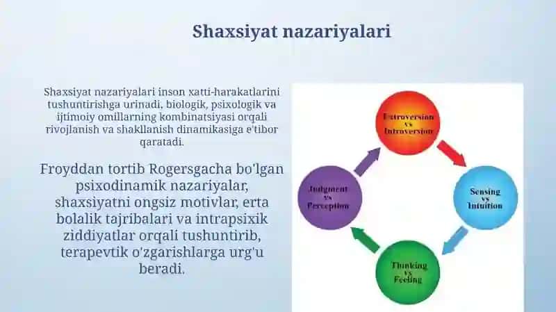 Individ, shaxs, individuallik tushunchalari 4