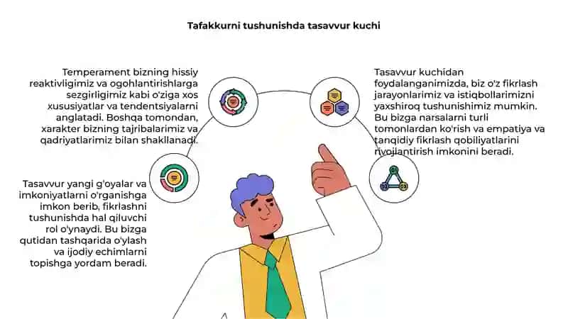 Tasavvur va Tafakkurga Kirish 4