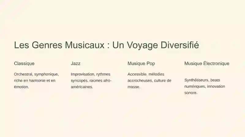 La Musique : Une Exploration Sonore 4