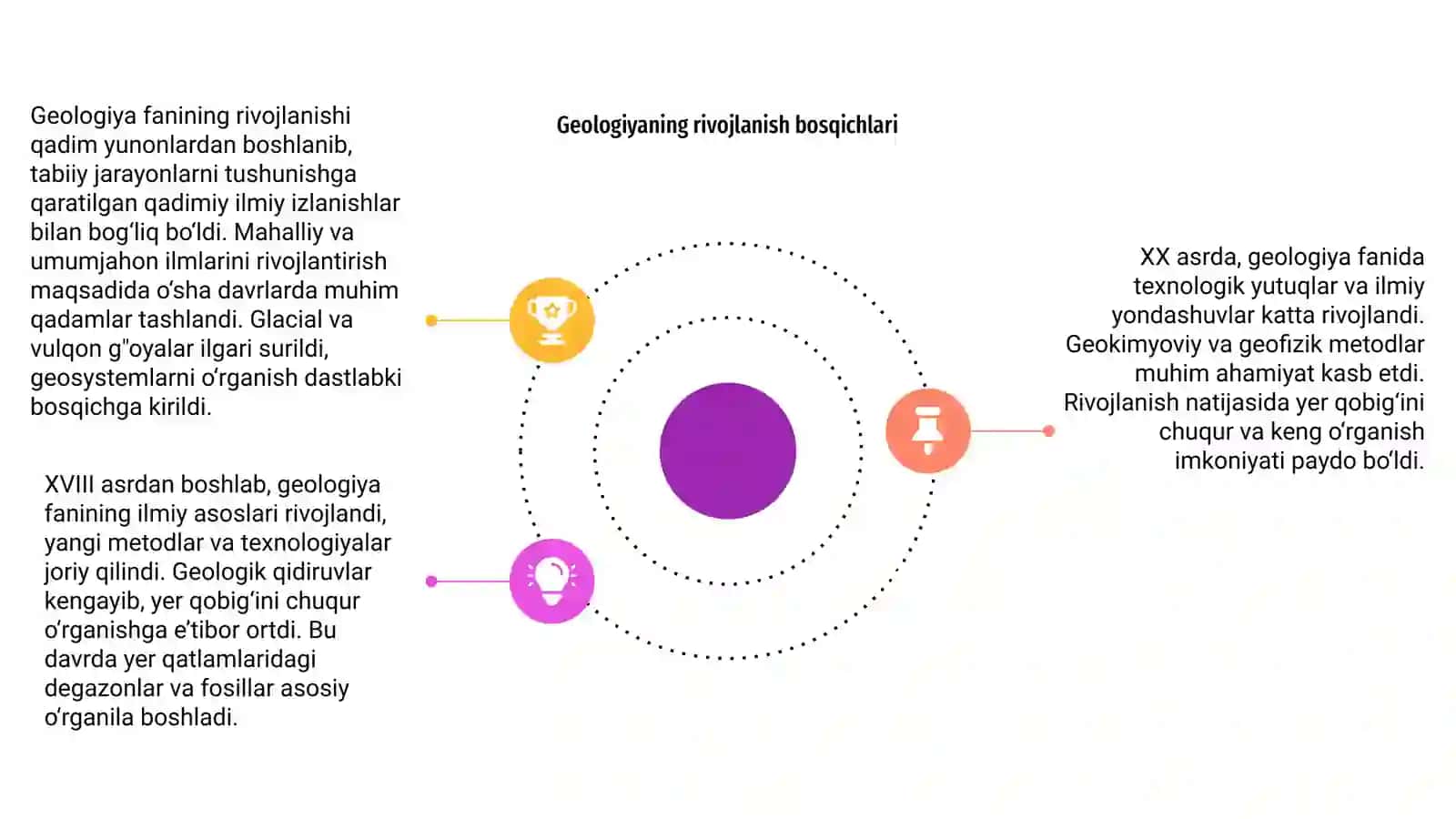Geologiya fanining rivojlanish tarixi 4