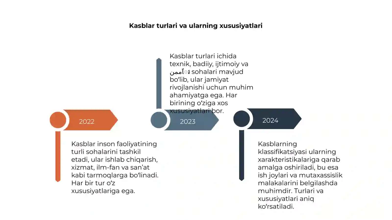 Kasblar va ularning klassifikatsiyasi 4