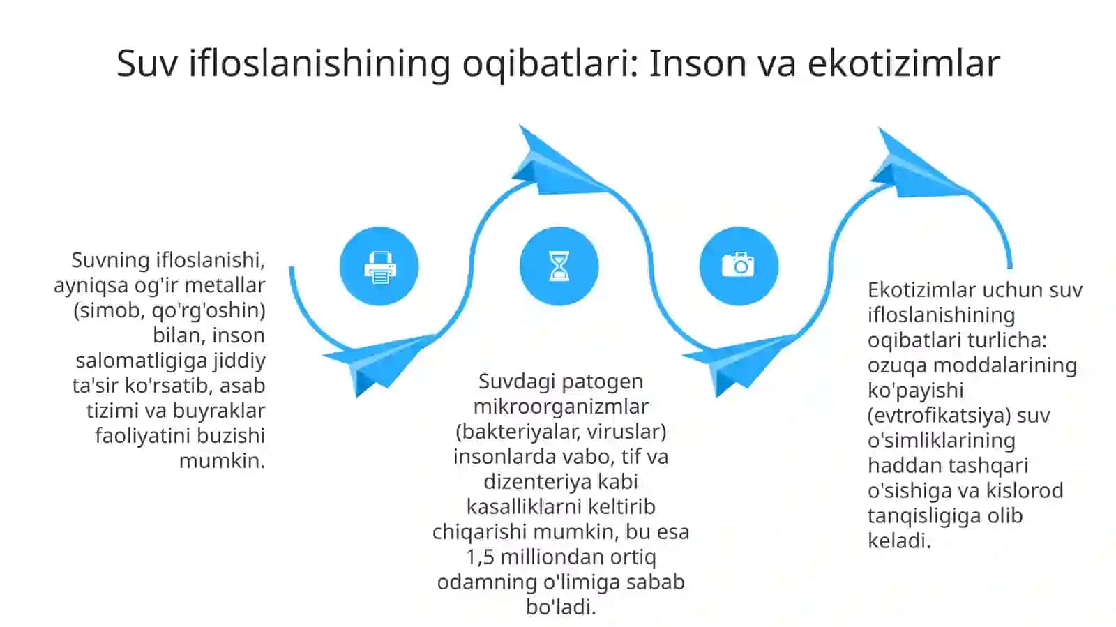 Suv ifloslanishi 4